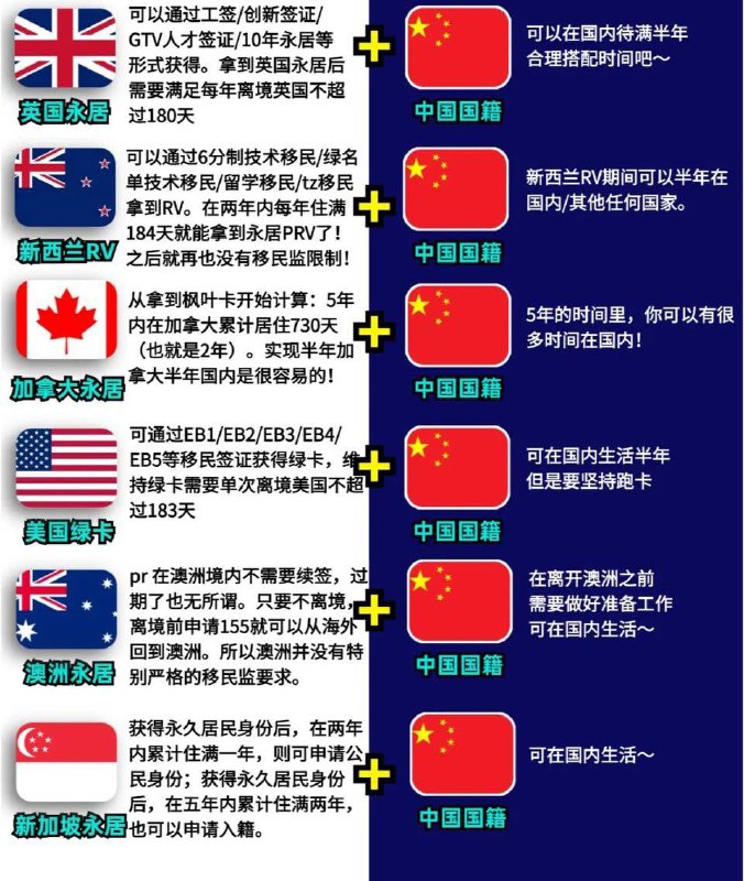 能够实现半年国内+半年国外的身份